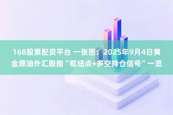 168股票配资平台 一张图：2025年9月4日黄金原油外汇股指“枢纽点+多空持仓信号”一览